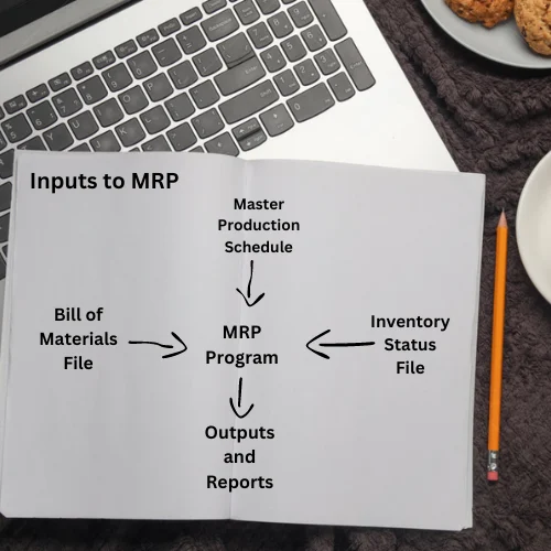FMMRP
