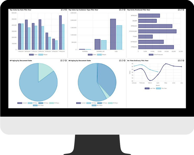 Accounting and Reporting